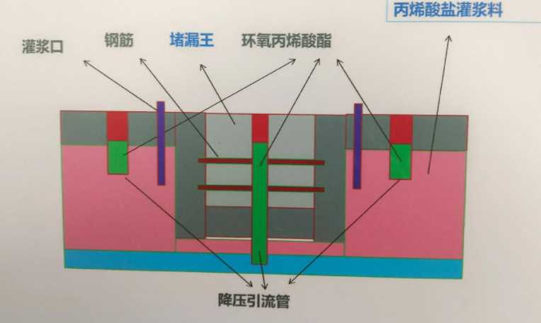 商丘防水堵漏工程设计